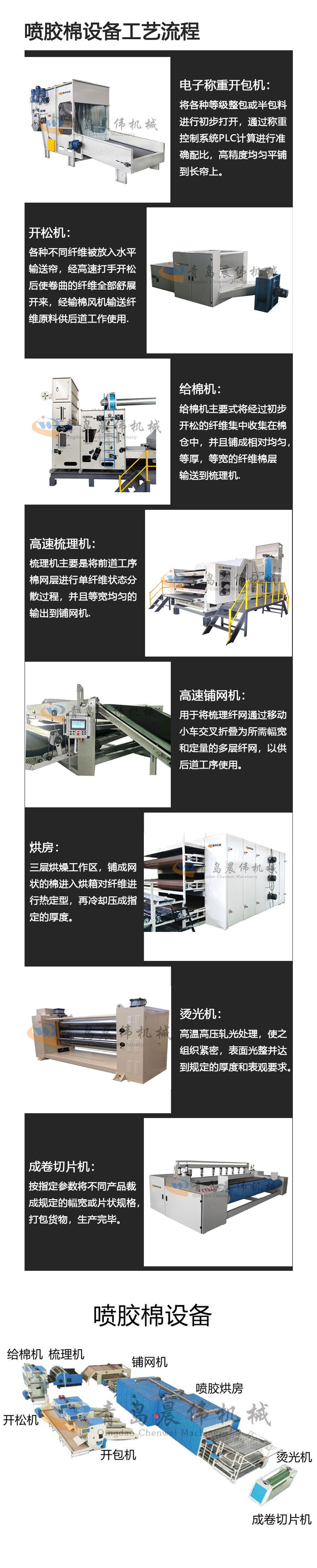 噴膠棉設(shè)備工藝流程