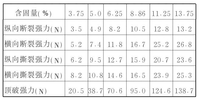 無(wú)紡布設(shè)備