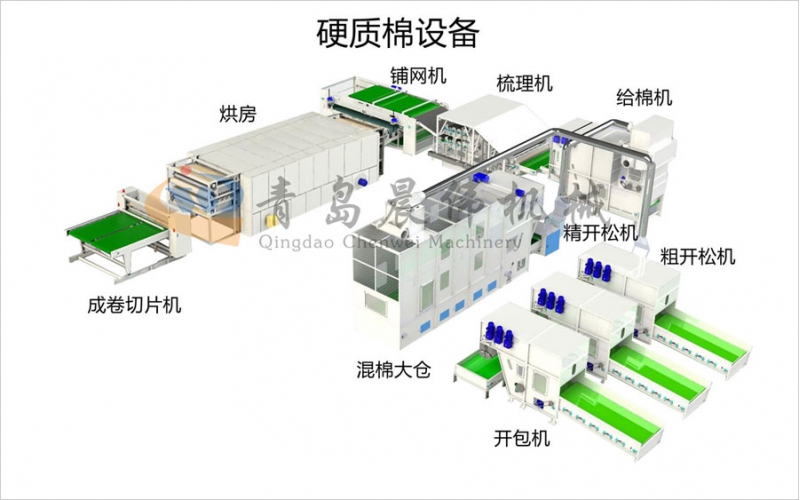 硬質(zhì)棉設備